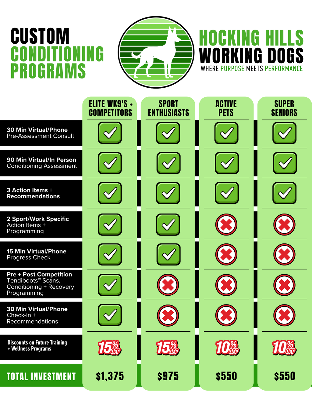 Conditioning for Active Pets